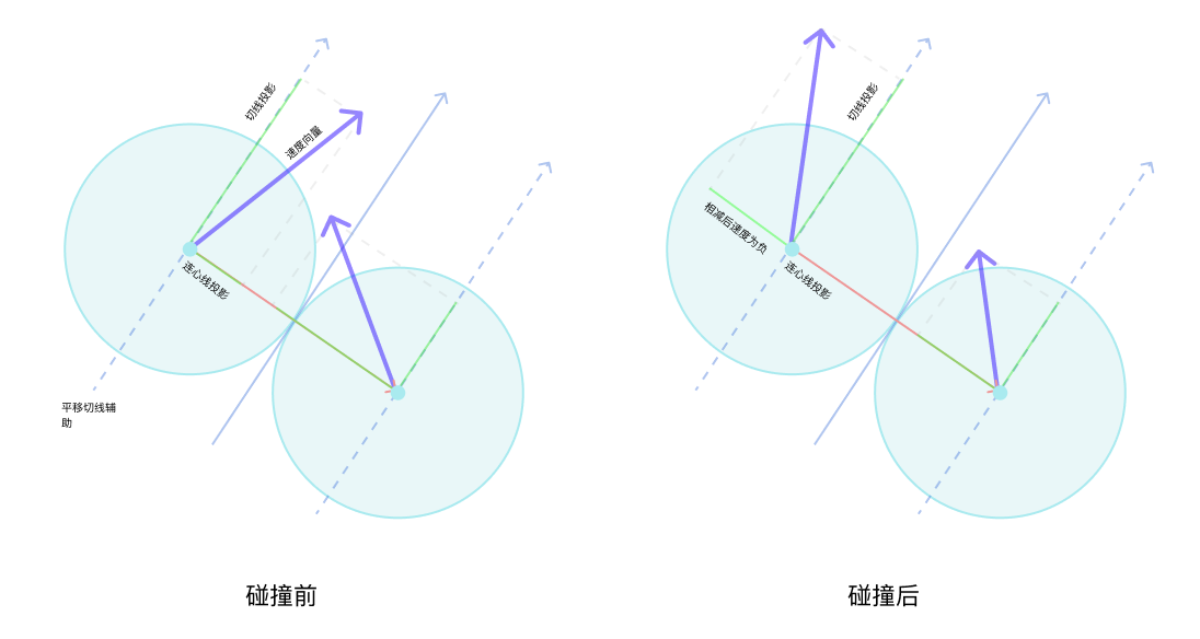 collision-diagram.png